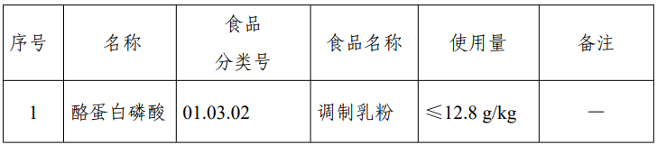 D-阿洛酮糖-3-差向異構酶,脫氨酶,3-FL,食品添加劑,新品種