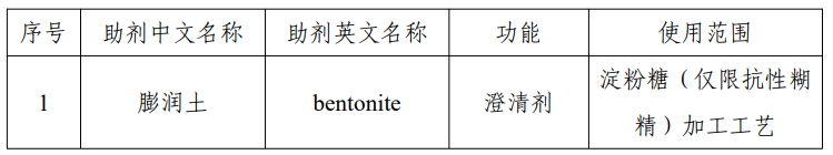 D-阿洛酮糖-3-差向異構酶,脫氨酶,3-FL,食品添加劑,新品種