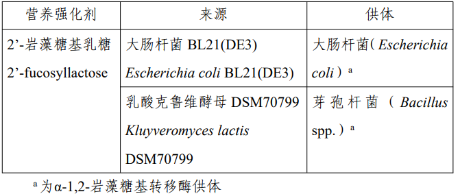 D-阿洛酮糖-3-差向異構酶,脫氨酶,3-FL,食品添加劑,新品種