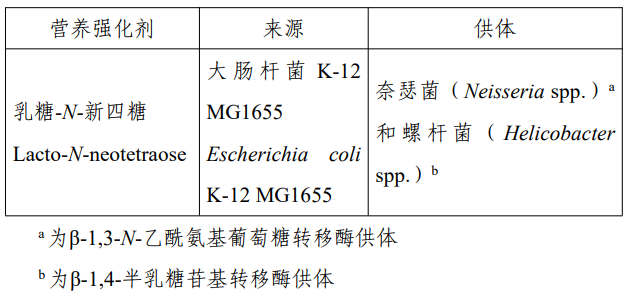 D-阿洛酮糖-3-差向異構酶,脫氨酶,3-FL,食品添加劑,新品種