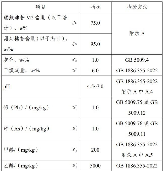 D-阿洛酮糖-3-差向異構酶,脫氨酶,3-FL,食品添加劑,新品種