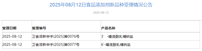 三新食品,受理動態,HMO