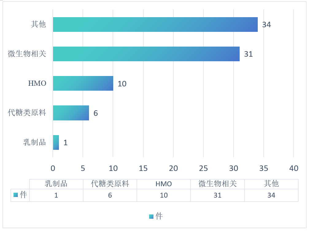 美國,FDA,GRAS,更新,瑞旭集團