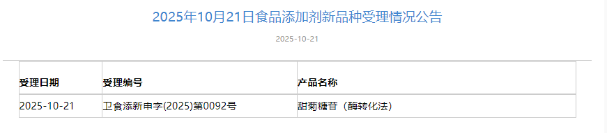 三新食品,受理動態,柚皮素,6&rsquo;-SL,甜菊糖苷,酶轉化法,食品添加劑