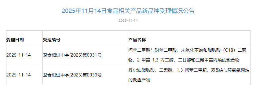 三新食品,受理動態,國家衛健委,滅活嗜黏蛋白阿克曼氏菌YGMCC2645,受理公告