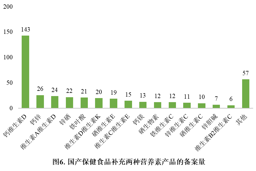 保健食品,備案,國產保健食品,進口保健食品