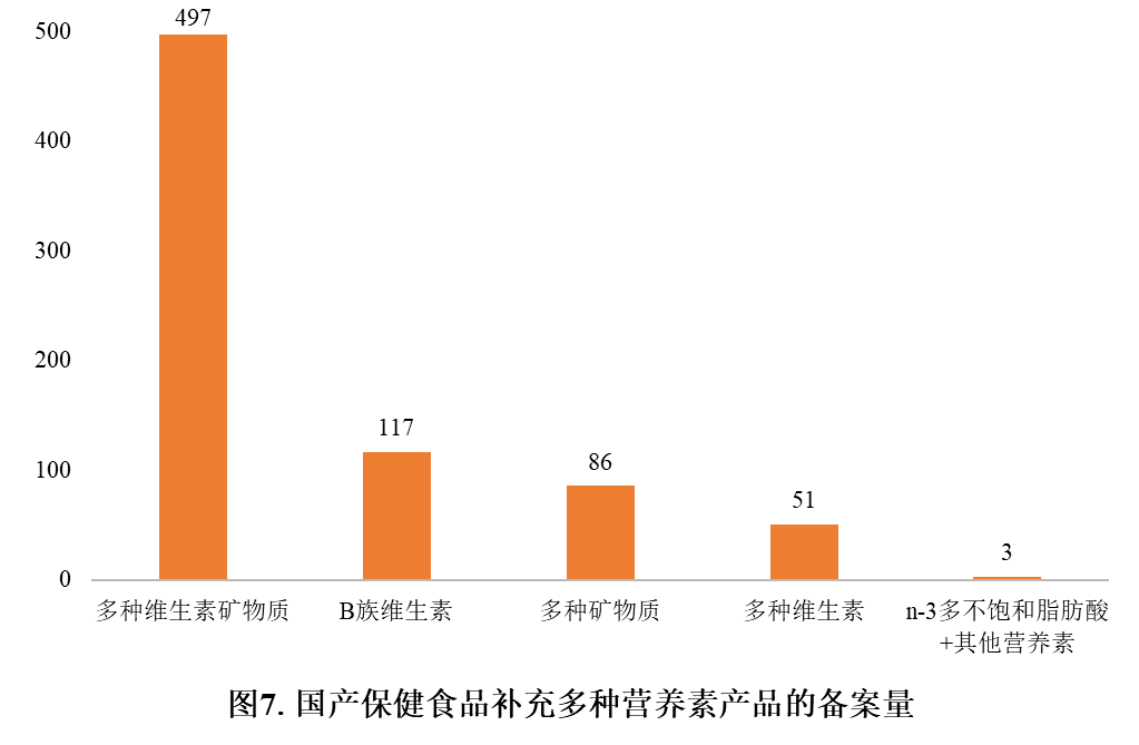保健食品,備案,國產保健食品,進口保健食品