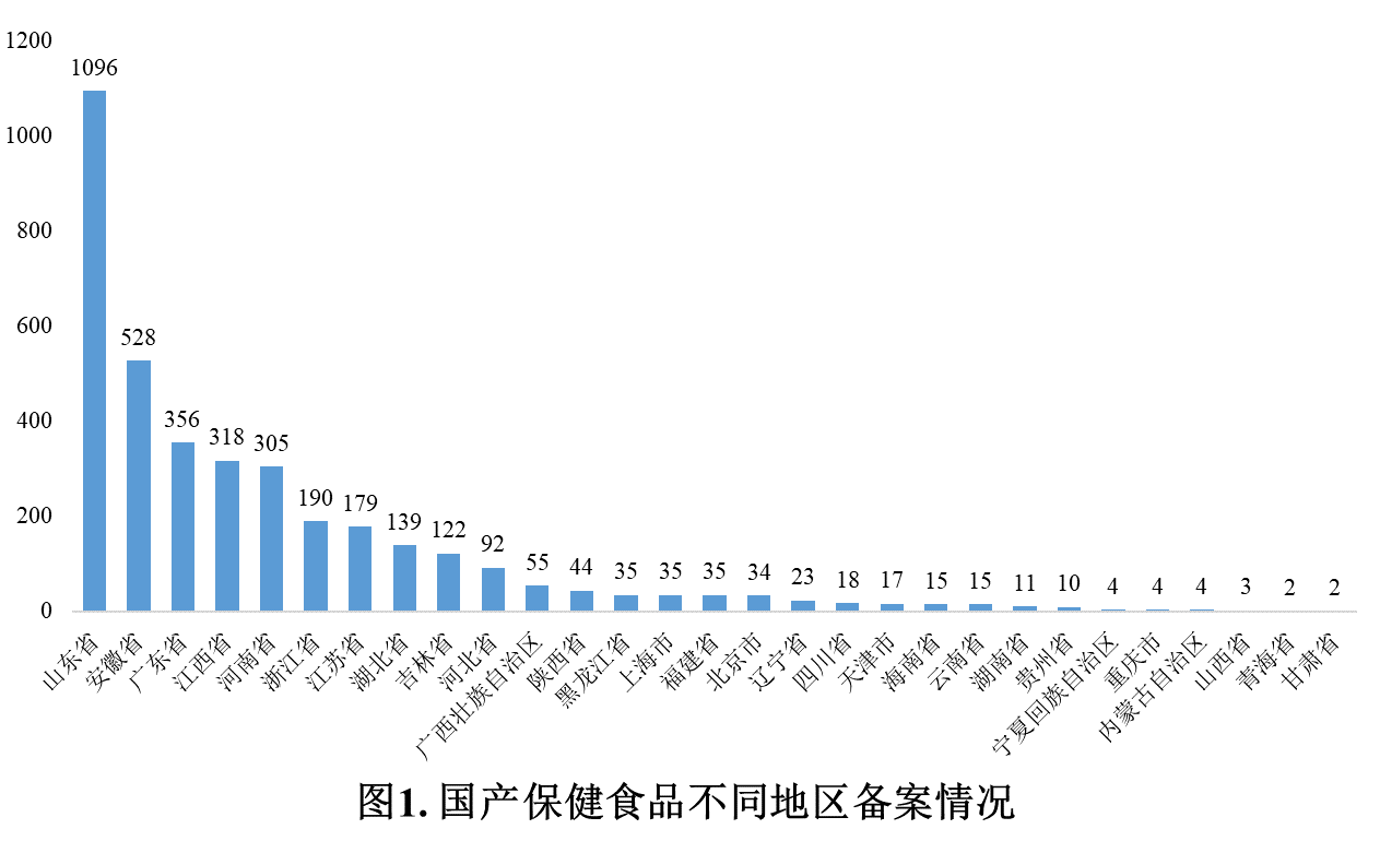 保健食品,備案,進口DHA藻油,國產原料劑型