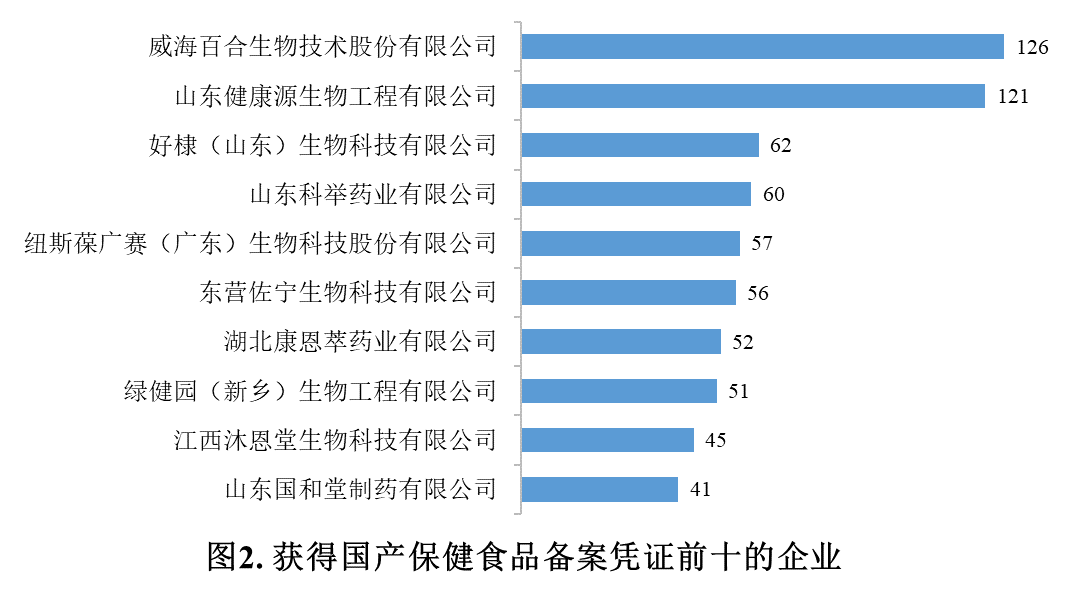 保健食品,備案,進口DHA藻油,國產原料劑型