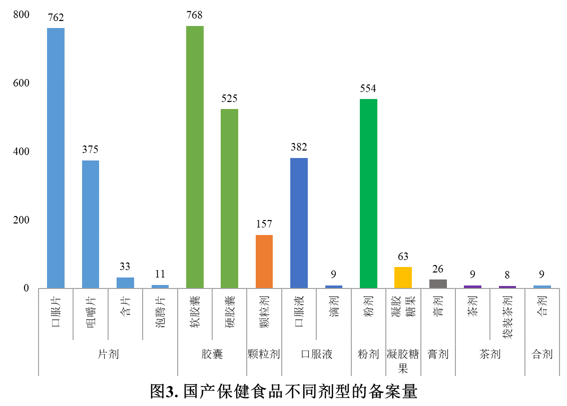保健食品,備案,進口DHA藻油,國產原料劑型
