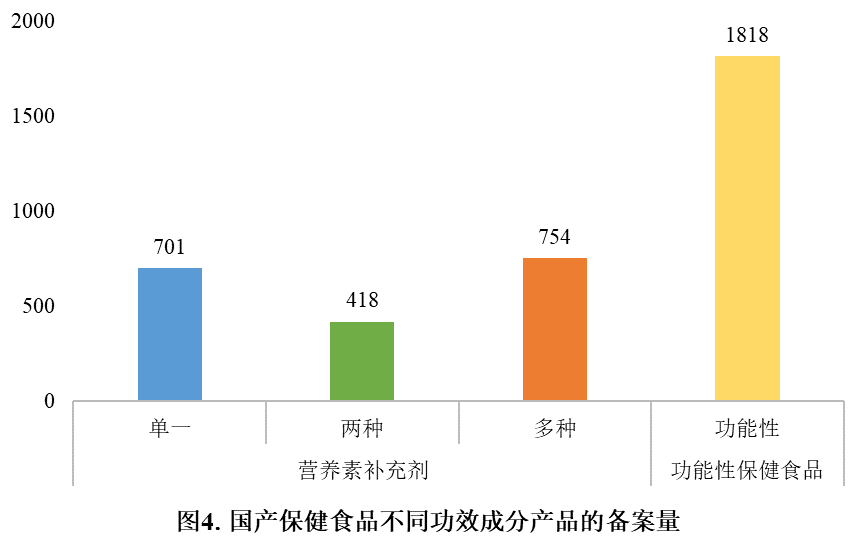 保健食品,備案,進口DHA藻油,國產原料劑型