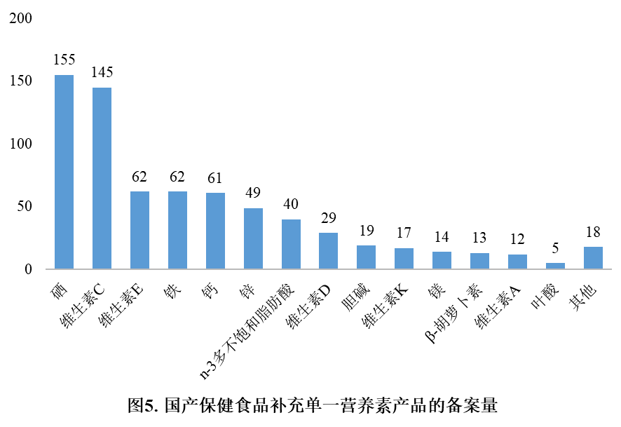 保健食品,備案,進口DHA藻油,國產原料劑型