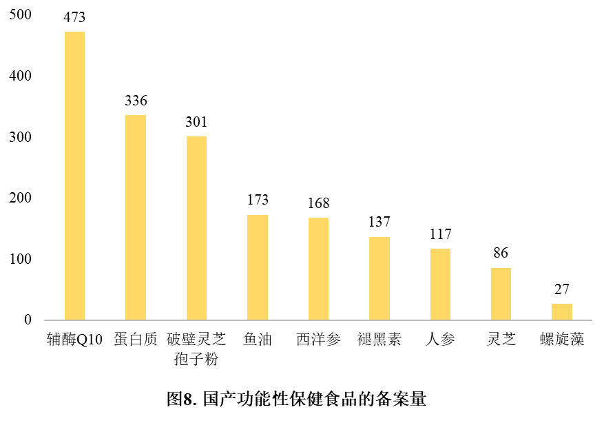 保健食品,備案,進口DHA藻油,國產原料劑型