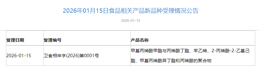 三新食品,受理動態,國家衛健委,D-阿洛酮糖-3-差向異構酶,食品添加劑,受理公告