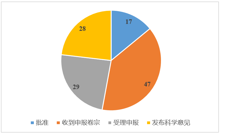 歐盟,Novel Food,年報,NMN,滅活AKK,大麻二酚