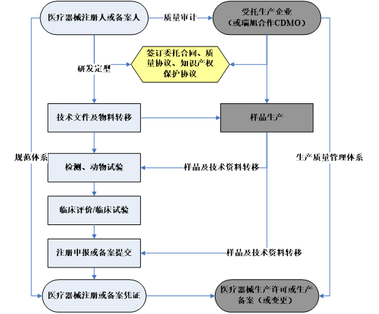 醫療器械,注冊人,注冊,申報,產品,醫療器械注冊人