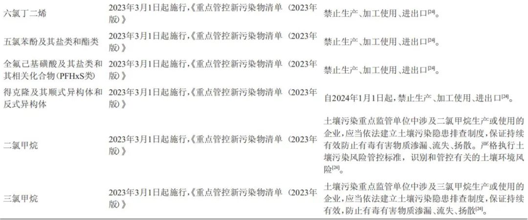 農藥管理條例,實施,農藥,管理條例,肥料