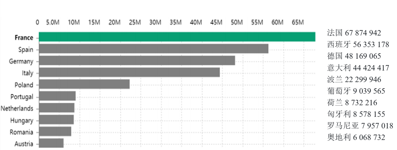 歐盟,農藥,銷量數據,殺螨劑,除草劑