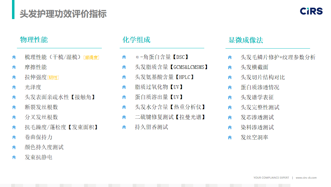 希科檢測,安利,頭發熱損傷模型,研究成果, SCI 期刊?