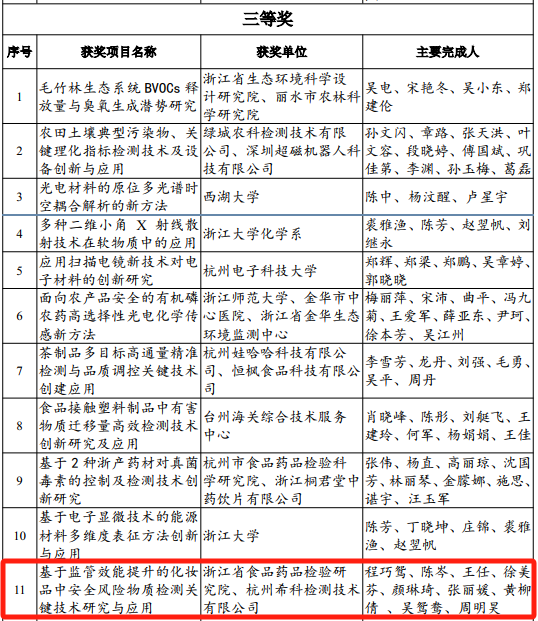表格
AI 生成的內容可能不正確。