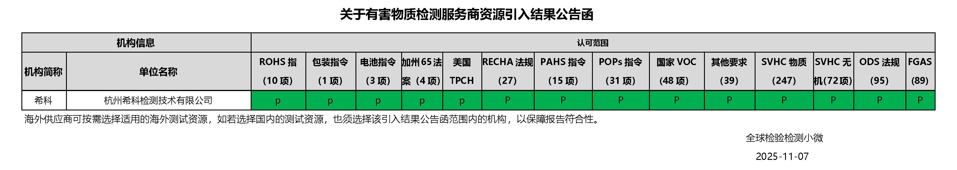 D:\桌面\耿仙昊2019\Hair 海爾\Haier海爾2024年入圍\中標公告\關于有害物質檢測服務商資源引入結果公告函.jpg