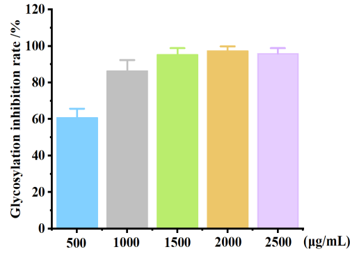 肌膚,化妝品,抗糖化,功效,評估
