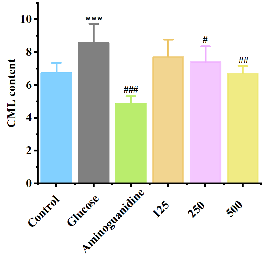 肌膚,化妝品,抗糖化,功效,評估