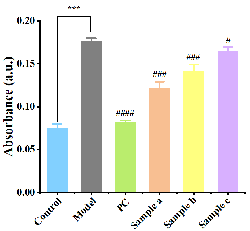 體外細胞,培養,模型,祛斑,美白,功效評估
