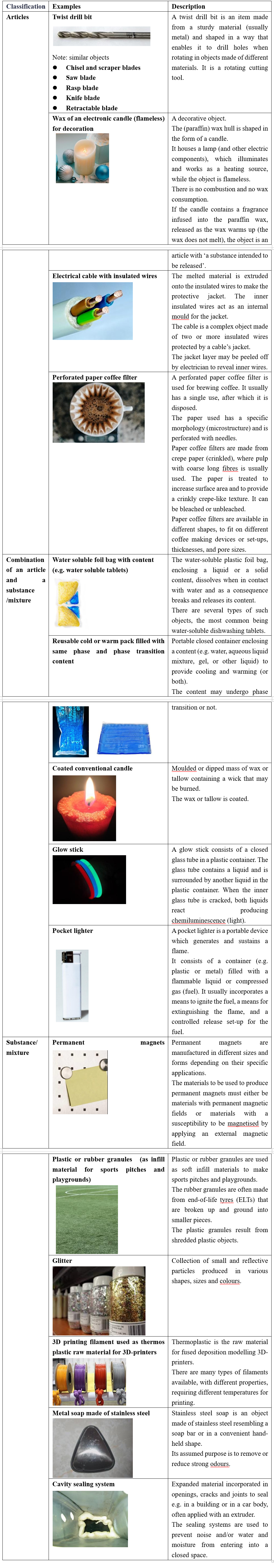 EU,chemical,articles,substances,mixtures,REACH
