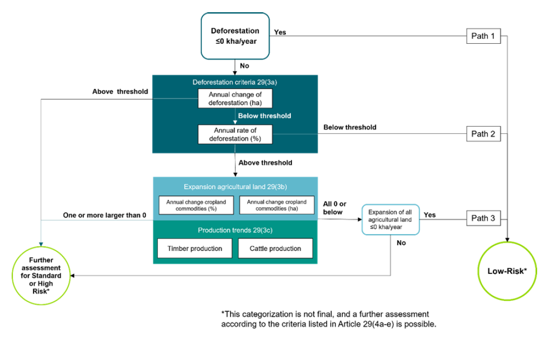 EUDR,Deforestation-Free,Regulation,EU,China,Chemical