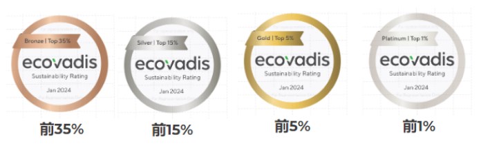 瑞旭,化工企業,Ecovadis,ESG