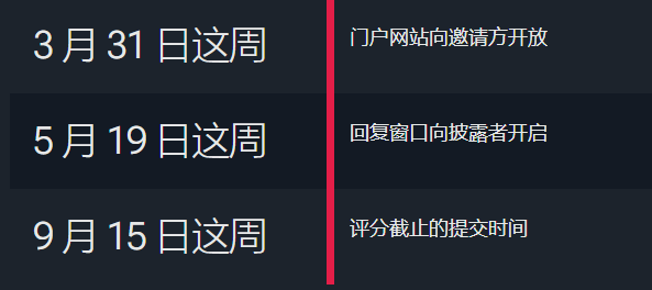 喜報,瑞旭,CDP問卷,B評級