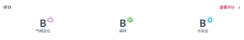 瑞旭,2025年,CDP,問卷高評級