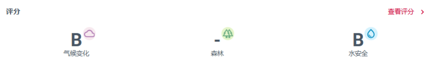 瑞旭,2025年,CDP,問卷高評級