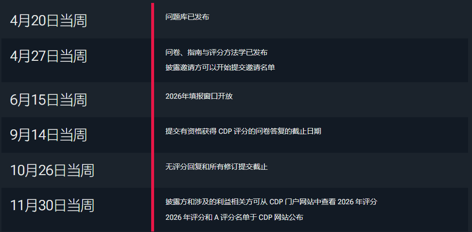 瑞旭,2025年,CDP,問卷高評級