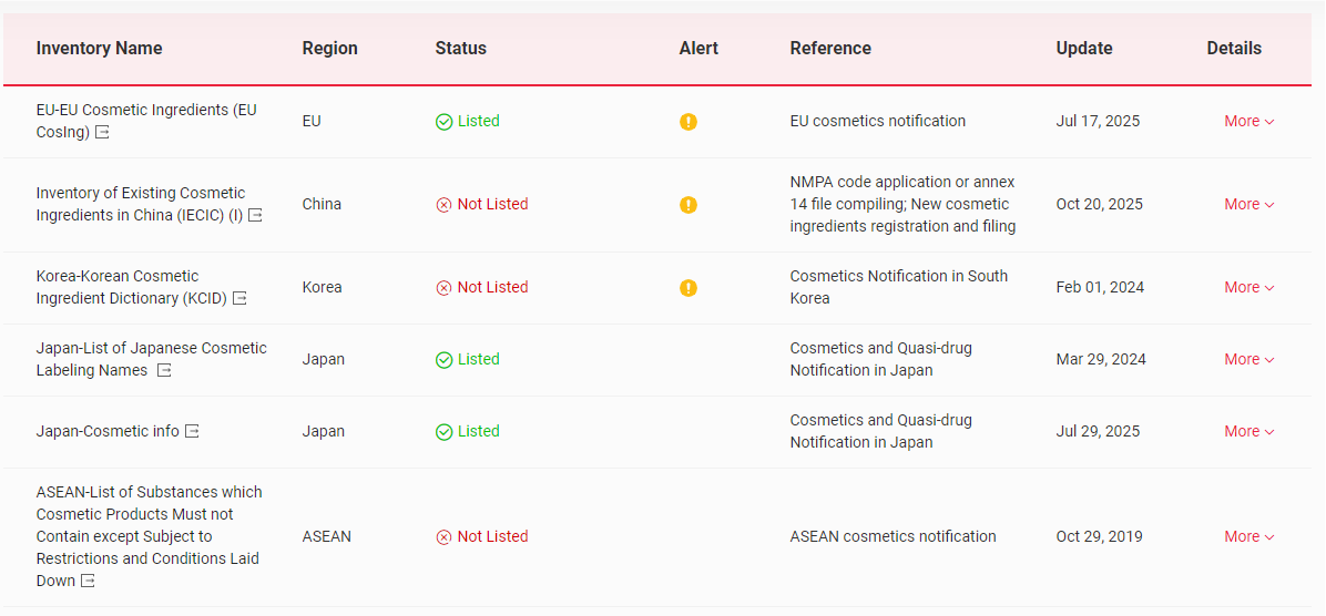 SCCS,Cosmetic,Ingredient,Safety,Hair,Dye,Opinion